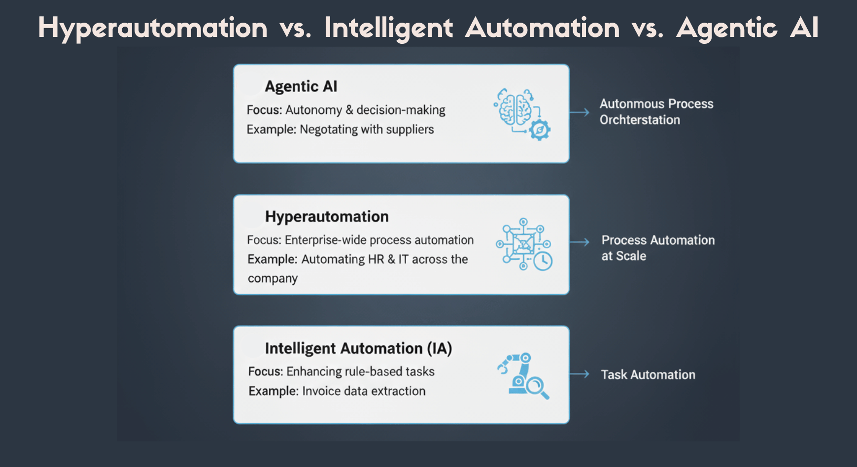 Agentic AI In 2025: The Business Transformation Revolution You Can’t ...